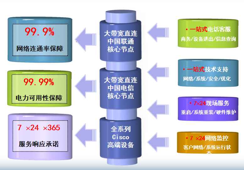 广德机房网络